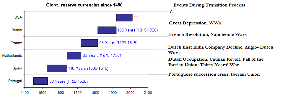 Global Reserve Currency Events - Final